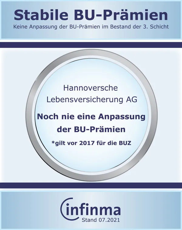 Berufsunfähigkeitsversicherung: infinma Stabile BU-Prämien Berufsunfähigkeitsversicherung: infinma Stabile BU-Prämien