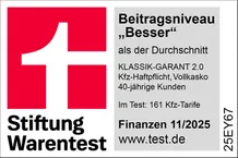 Das KFZ Signet der Stiftung Warentest, mit dem Stiftung-Warentest-Logo. Es bewertet das Beitragsniveau "Besser" als der Durchschnitt für die KFZ-Haftpflicht, Vollkasko, Klassik-Garant 2.0.