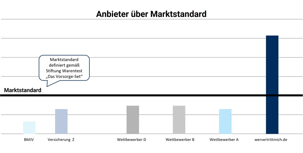B2B Vorsorgevollmacht Landingpage Grafik