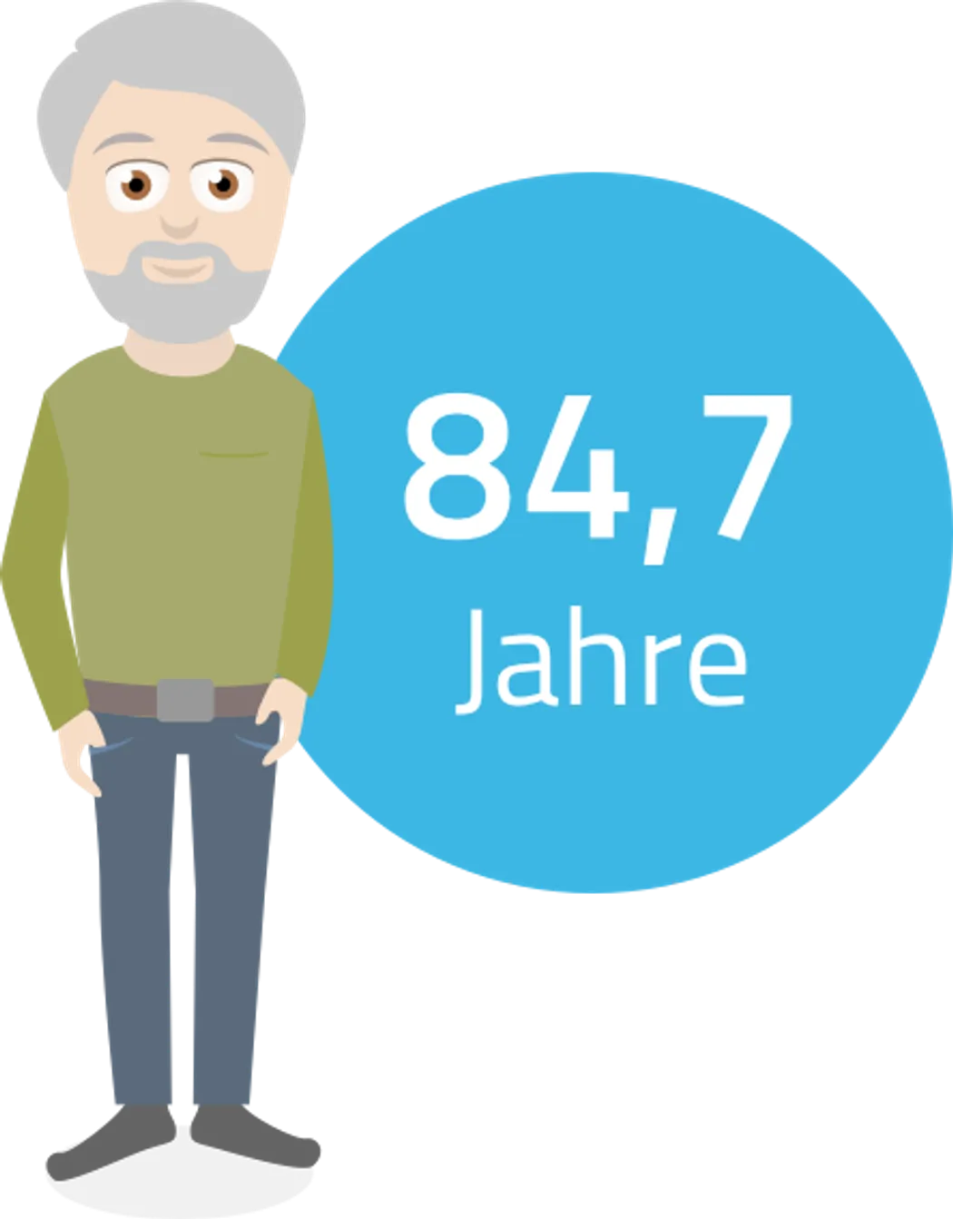 Altersvorsorge - Männer werden in Deutschland durchschnittlich 84,7 Jahre alt.