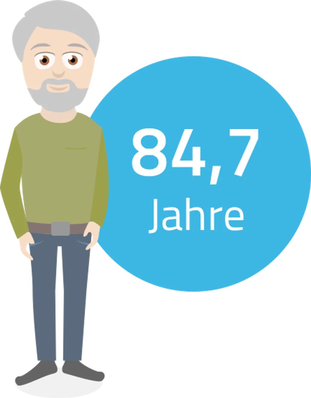 Altersvorsorge - Männer werden in Deutschland durchschnittlich 84,7 Jahre alt. Altersvorsorge - Männer werden in Deutschland durchschnittlich 84,7 Jahre alt.