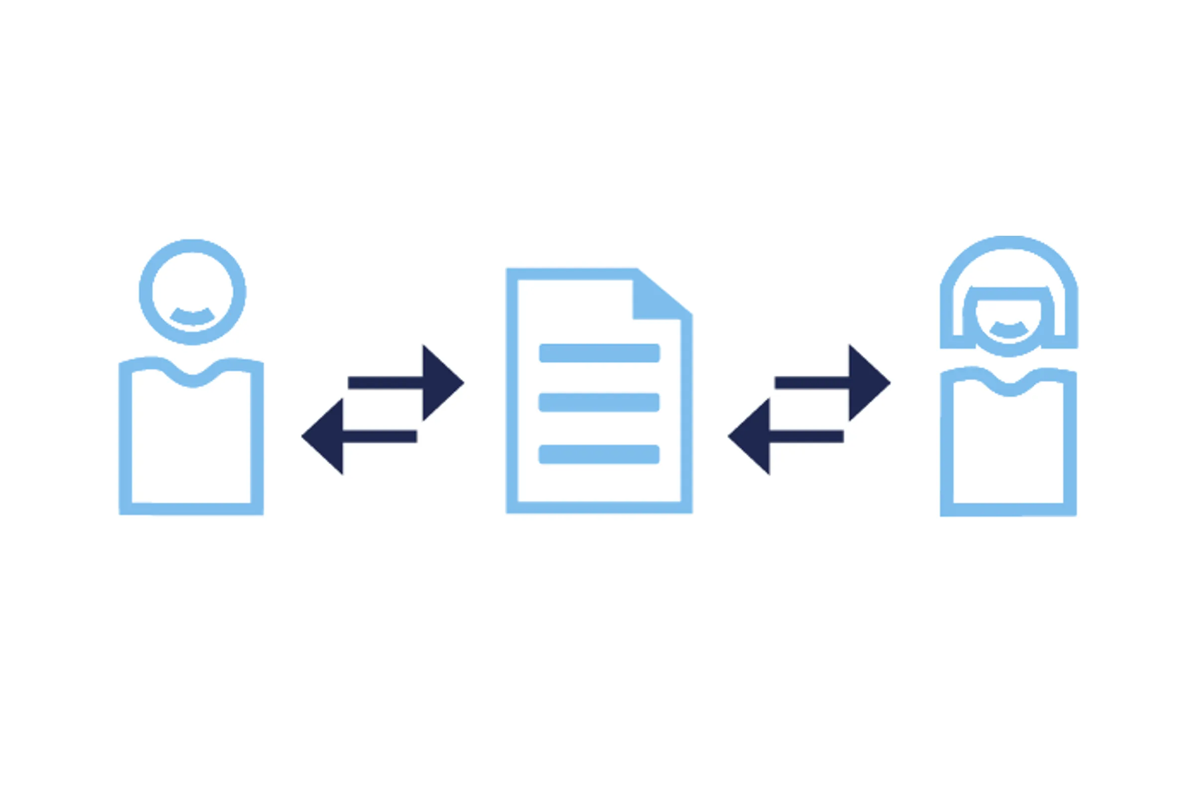 Partner-Risikolebensversicherung Vertrag Grafik des Prozesses der Partner-Risikolebensversicherung bei der Hannoverschen. Links und rechts sind stilisierte Personen dargestellt, zwischen ihnen ein Dokument, das durch Pfeile verbunden ist.