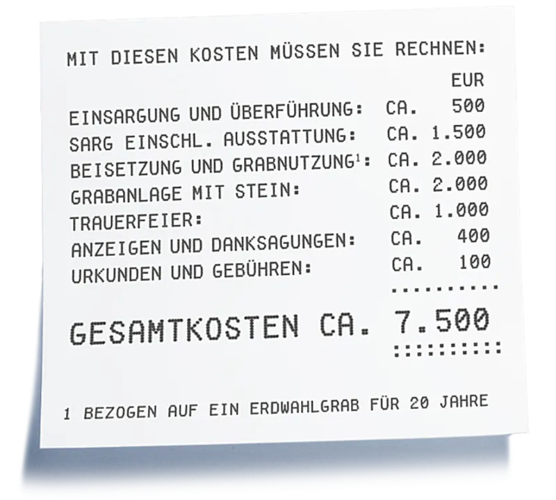 Kostenaufstellung einer Beerdigung. Damit die Kosten gedeckt sind, ist eine Sterbegeldversicherung sinnvoll. Da die Kosten für eine Beerdigung recht hoch sind, ist es sinnvoll eine Sterbegeldversicherung zu haben.