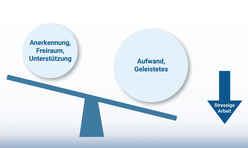 Ursachen von Burnout - Effekt von stressiger Arbeit auf Work-Life-Balance