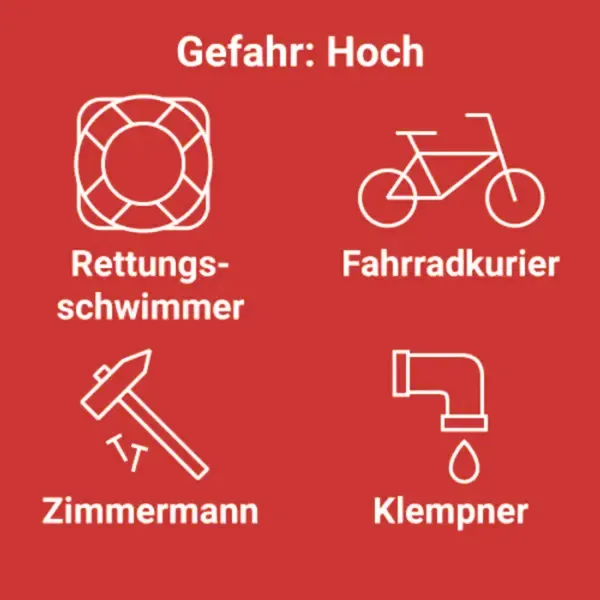 Vier Berufe: Rettungsschwimmer, Fahrradkurier, Zimmermann und Klempner. Oben steht "Gefahr: Hoch", was auf die Risiken dieser Jobs hinweist. Augen auf bei der Berufswahl!