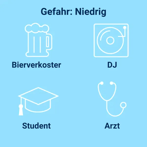 Vier Berufssymbole: Bierverkoster, DJ, Student und Arzt. Oben steht "Gefahr: Niedrig", was Augen bei der Berufswahl auf Jobs mit geringem Risiko lenken soll.