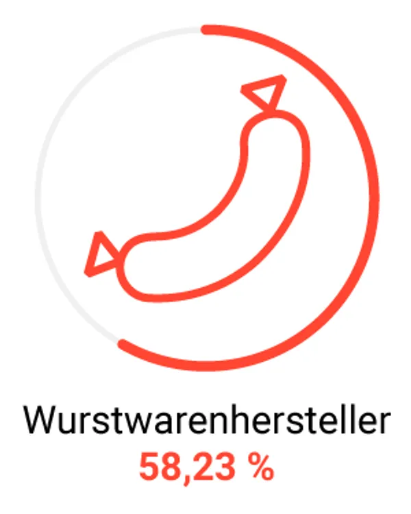 Job ist Mord – Risiken, die Berufe mit sich bringen Job ist Mord – Risiken Wurstwarenhersteller