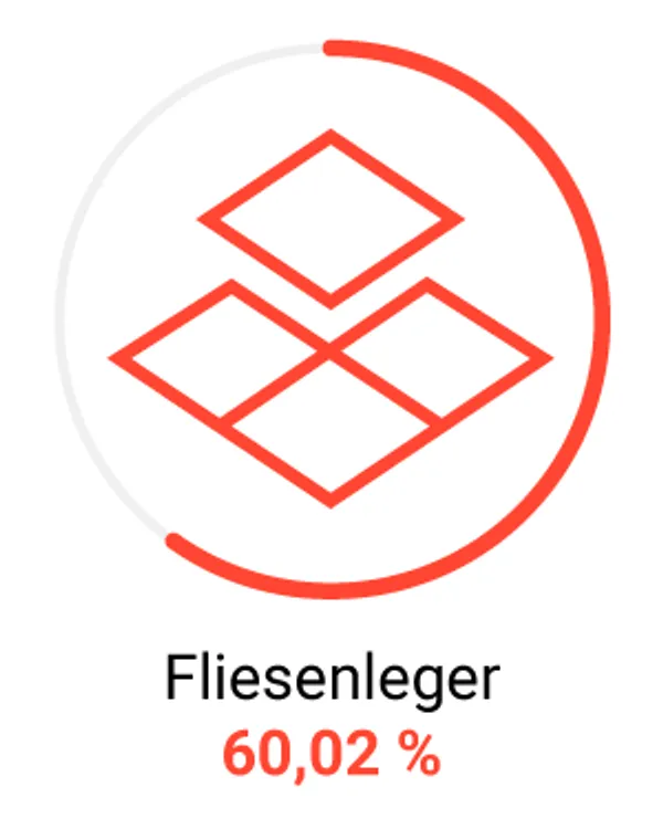 Job ist Mord – Risiken, die Berufe mit sich bringen Job ist Mord – Risiken Fliesenleger