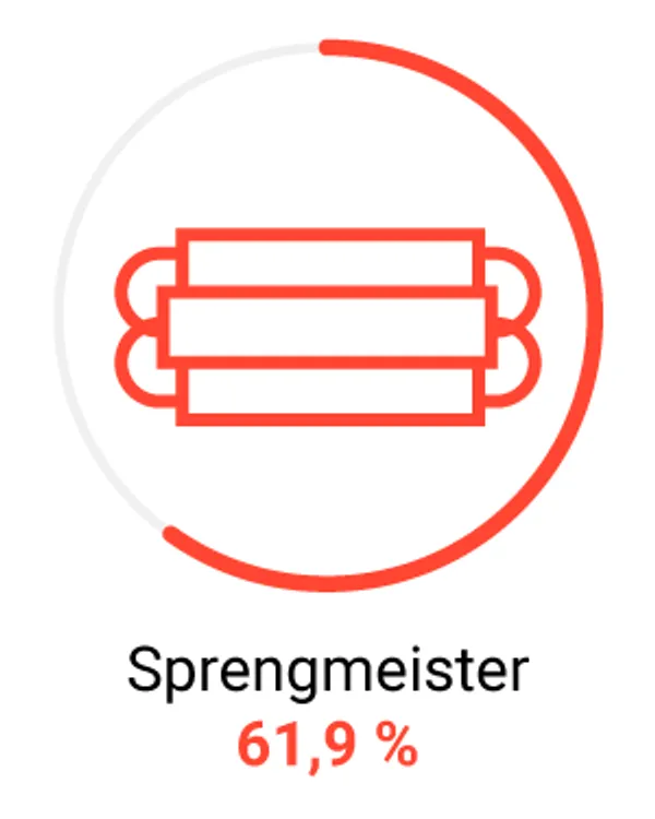 Job ist Mord – Risiken, die Berufe mit sich bringen Job ist Mord – Risiken Sprengmeister