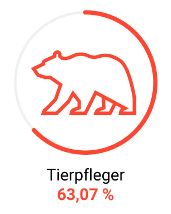 Job ist Mord – Risiken, die Berufe mit sich bringen Job ist Mord – Risiken Tierpfleger
