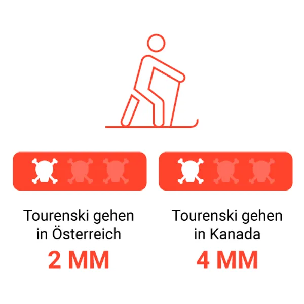 Täglich tausend kleine Tode sterben – Risiko Tourenski in Österreich und Kanada