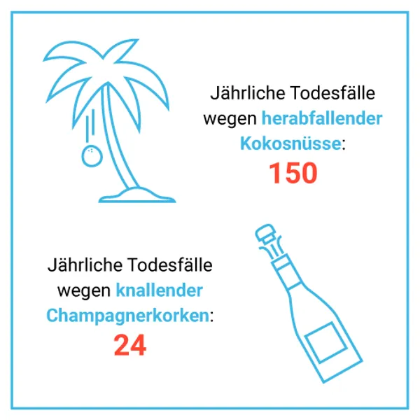 Todesfälle: Herabfallende Kokusnüsse vs. knallender Champagnerkorken