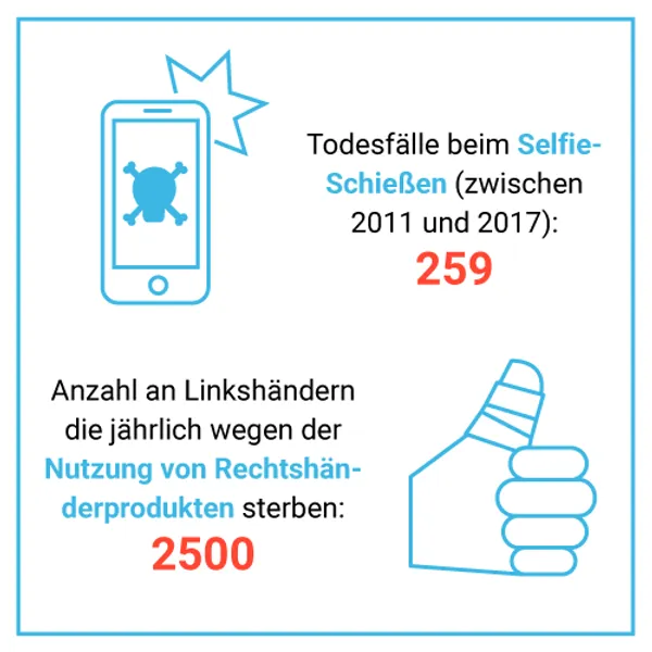 Todesfälle durch Selfies vs. Nutzung von Rechtshänderprodukten