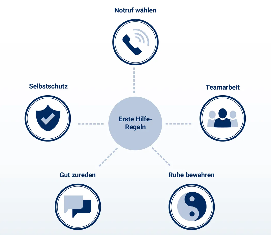 Erste Hilfe: Was ist zu tun? Erste Hilfe: Was ist zu tun?