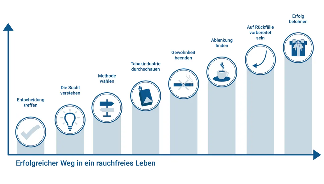 Rauchfrei_Grafik Rauchfrei_Grafik